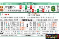 东方拆局(韓聯)