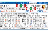 东方拆局(英超)