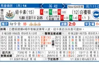 东方拆局(英超)