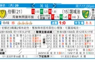 东方拆局(英冠)