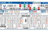 东方拆局(英超)
