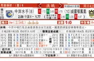 东方拆局(澳職)