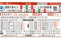 东方拆局(澳職)