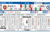 东方拆局(英超)