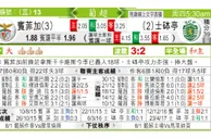 东方拆局(葡超)