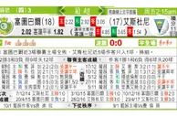 东方拆局(葡超)
