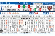 东方拆局(英超)