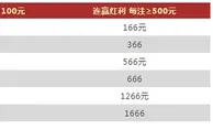 VWIN德赢彩票连赢疯狂加奖 每天1666元