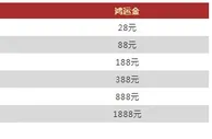 VWIN德赢快三骰宝 1888元鸿运金天天领