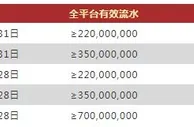 VWIN德赢送豪车啦！野马Mustang，保时捷718、911您值得拥有