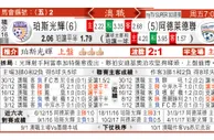 东方拆局(澳職)