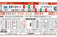 东方拆局(澳職)