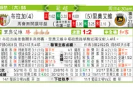东方拆局(葡超)