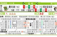 东方拆局(葡超)