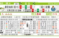 东方拆局(葡盃)