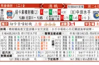 东方拆局(澳職)