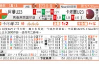 东方拆局(U23亞洲盃)
