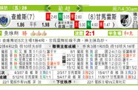 东方拆局(葡超)