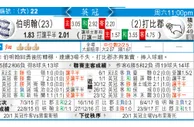 东方拆局(英冠)