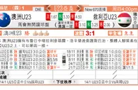 东方拆局(U23亞洲盃)