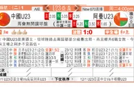 东方拆局(U23亞洲盃)