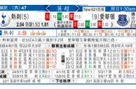 热刺 VS 埃弗顿 热刺食硬爱华顿
