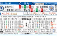 切尔西 VS 莱切斯特城 车路士“李”直气壮