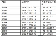 博彩技巧：怀疑！ 彩民竟用一种不靠谱的方法多次中500万