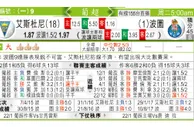 伊斯托里爾 VS 波圖 波图炒硬艾斯杜尼