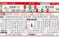 貝迪斯 VS 雷加利斯 雷加利斯守得 贝迪斯让唔起