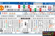 曼聯 VS 史篤城 狂人求神 魔军攻「城」