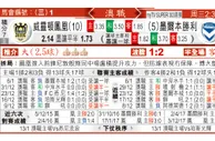 东方拆局(澳職)