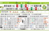东方拆局(葡超)
