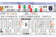 东方拆局(法乙)