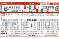 东方拆局(澳職)