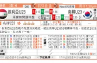 东方拆局(U23亞洲盃)