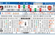 东方拆局(英超)
