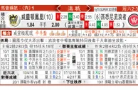 东方拆局(澳職)