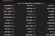 玩球资讯：澳网博彩公司赔率 费德勒1赔2.90稳居榜首