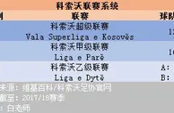 足球资讯：欧洲各国及地区的联赛系统 第55至41位