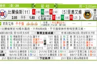东方拆局(葡超)
