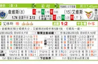 东方拆局(葡超)