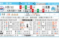 卡昂 VS 馬賽 马赛料双击卡昂