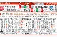 东方拆局(澳職)