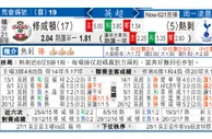 东方拆局(英超)