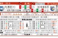 东方拆局(澳職)