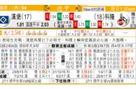 东方拆局(德甲)
