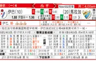 埃瓦尔 VS 马拉加 伊巴去「马」重返胜轨
