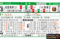 尤文图斯 VS 热那亚 祖记三分手到「拿」来