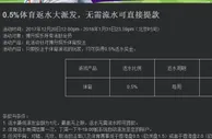 博升娱乐城 0.5%体育返水大派发，无需流水可直接提款